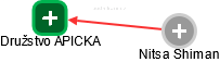 Družstvo APICKA - náhled vizuálního zobrazení vztahů obchodního rejstříku