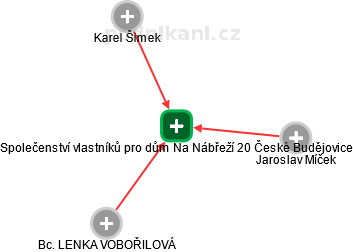 Společenství vlastníků pro dům Na Nábřeží 20 České Budějovice - náhled vizuálního zobrazení vztahů obchodního rejstříku