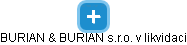 BURIAN & BURIAN s.r.o. v likvidaci - náhled vizuálního zobrazení vztahů obchodního rejstříku