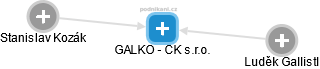 GALKO - CK s.r.o. - náhled vizuálního zobrazení vztahů obchodního rejstříku