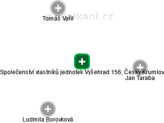 Společenství vlastníků jednotek Vyšehrad 156, Český Krumlov - náhled vizuálního zobrazení vztahů obchodního rejstříku
