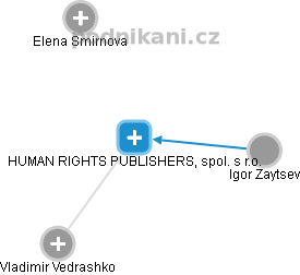 HUMAN RIGHTS PUBLISHERS, spol. s r.o. - náhled vizuálního zobrazení vztahů obchodního rejstříku