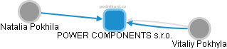 POWER COMPONENTS s.r.o. - náhled vizuálního zobrazení vztahů obchodního rejstříku