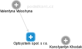 Optsystem spol. s r.o. - náhled vizuálního zobrazení vztahů obchodního rejstříku