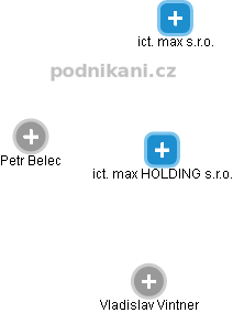 ict. max HOLDING s.r.o. - náhled vizuálního zobrazení vztahů obchodního rejstříku