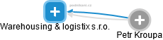 Warehousing & logistix s.r.o. - náhled vizuálního zobrazení vztahů obchodního rejstříku