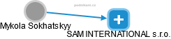 SAM INTERNATIONAL s.r.o. - náhled vizuálního zobrazení vztahů obchodního rejstříku