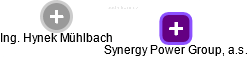 Synergy Power Group, a.s. - náhled vizuálního zobrazení vztahů obchodního rejstříku