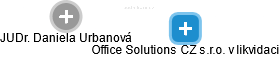 Office Solutions CZ s.r.o. v likvidaci - náhled vizuálního zobrazení vztahů obchodního rejstříku