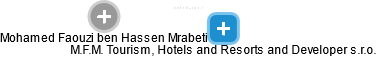 M.F.M. Tourism, Hotels and Resorts and Developer s.r.o. - náhled vizuálního zobrazení vztahů obchodního rejstříku