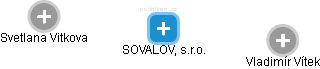 SOVALOV, s.r.o. - náhled vizuálního zobrazení vztahů obchodního rejstříku