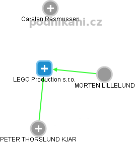 LEGO Production s.r.o. , Kladno IČO 26128209 - Obchodní rejstřík firem |  Kurzy.cz