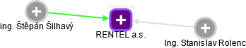 RENTEL a.s. - náhled vizuálního zobrazení vztahů obchodního rejstříku
