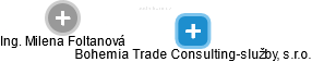 Bohemia Trade Consulting-služby, s.r.o. - náhled vizuálního zobrazení vztahů obchodního rejstříku