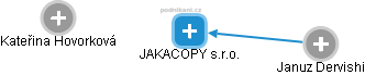 JAKACOPY s.r.o. - náhled vizuálního zobrazení vztahů obchodního rejstříku