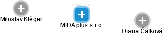 MIDA plus s.r.o. - náhled vizuálního zobrazení vztahů obchodního rejstříku
