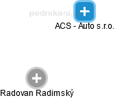 ACS - Auto s.r.o. - náhled vizuálního zobrazení vztahů obchodního rejstříku
