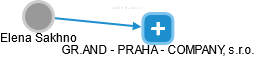 GR.AND - PRAHA - COMPANY, s.r.o. - náhled vizuálního zobrazení vztahů obchodního rejstříku