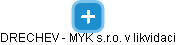 DRECHEV - MYK s.r.o. v likvidaci - náhled vizuálního zobrazení vztahů obchodního rejstříku