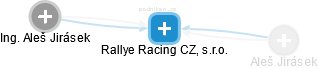 Rallye Racing CZ, s.r.o. - náhled vizuálního zobrazení vztahů obchodního rejstříku