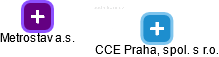 CCE Praha, spol. s r.o. - náhled vizuálního zobrazení vztahů obchodního rejstříku