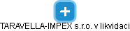TARAVELLA-IMPEX  s.r.o. v likvidaci - náhled vizuálního zobrazení vztahů obchodního rejstříku