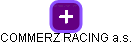 COMMERZ RACING a.s. - náhled vizuálního zobrazení vztahů obchodního rejstříku
