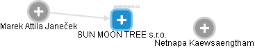 SUN MOON TREE s.r.o. - náhled vizuálního zobrazení vztahů obchodního rejstříku