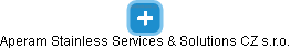 Aperam Stainless Services & Solutions CZ s.r.o. - náhled vizuálního zobrazení vztahů obchodního rejstříku