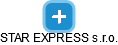 STAR EXPRESS s.r.o. - náhled vizuálního zobrazení vztahů obchodního rejstříku