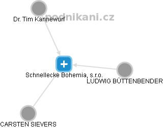Schnellecke Bohemia, s.r.o. - náhled vizuálního zobrazení vztahů obchodního rejstříku