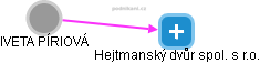 Hejtmanský dvůr spol. s r.o. - náhled vizuálního zobrazení vztahů obchodního rejstříku