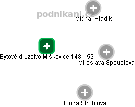 Bytové družstvo Miškovice 148-153 - náhled vizuálního zobrazení vztahů obchodního rejstříku