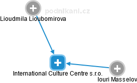 International Culture Centre s.r.o. - náhled vizuálního zobrazení vztahů obchodního rejstříku