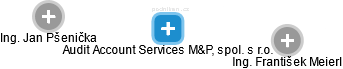 Audit Account Services M&P, spol. s r.o. - náhled vizuálního zobrazení vztahů obchodního rejstříku