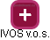 IVOS v.o.s. - náhled vizuálního zobrazení vztahů obchodního rejstříku