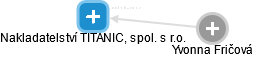 Nakladatelství TITANIC, spol. s r.o. - náhled vizuálního zobrazení vztahů obchodního rejstříku
