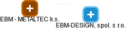 EBM - METALTEC k.s. - náhled vizuálního zobrazení vztahů obchodního rejstříku