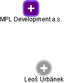 MPL Development a.s. - náhled vizuálního zobrazení vztahů obchodního rejstříku