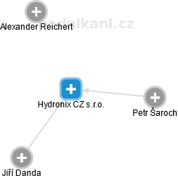 Hydronix CZ s.r.o. - náhled vizuálního zobrazení vztahů obchodního rejstříku