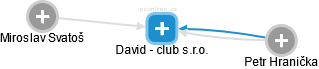 David - club s.r.o. - náhled vizuálního zobrazení vztahů obchodního rejstříku