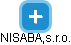 NISABA,s.r.o. - náhled vizuálního zobrazení vztahů obchodního rejstříku