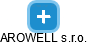 AROWELL s.r.o. - náhled vizuálního zobrazení vztahů obchodního rejstříku