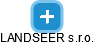 LANDSEER s.r.o. - náhled vizuálního zobrazení vztahů obchodního rejstříku