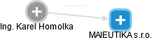 MAIEUTIKA s.r.o. - náhled vizuálního zobrazení vztahů obchodního rejstříku