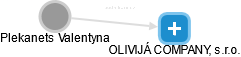 OLIVIJÁ COMPANY, s.r.o. - náhled vizuálního zobrazení vztahů obchodního rejstříku
