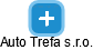 Auto Trefa s.r.o. - náhled vizuálního zobrazení vztahů obchodního rejstříku
