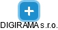 DIGIRAMA s.r.o. - náhled vizuálního zobrazení vztahů obchodního rejstříku