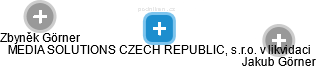 MEDIA SOLUTIONS CZECH REPUBLIC, s.r.o. v likvidaci - náhled vizuálního zobrazení vztahů obchodního rejstříku