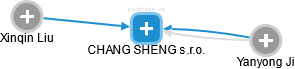 CHANG SHENG s.r.o. - náhled vizuálního zobrazení vztahů obchodního rejstříku